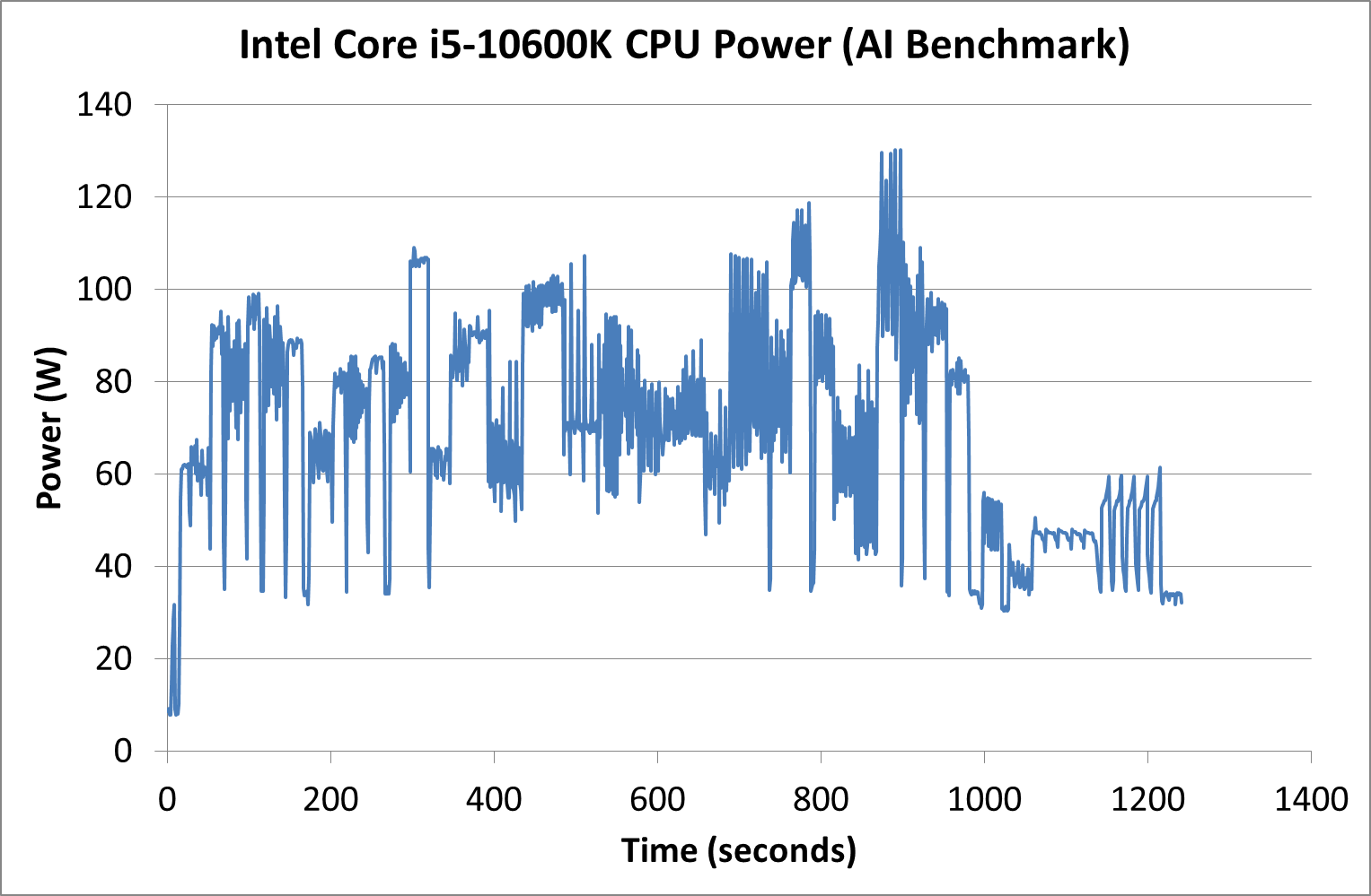 Poking Power Does Intel Really Need 250W for 10 Cores Yes